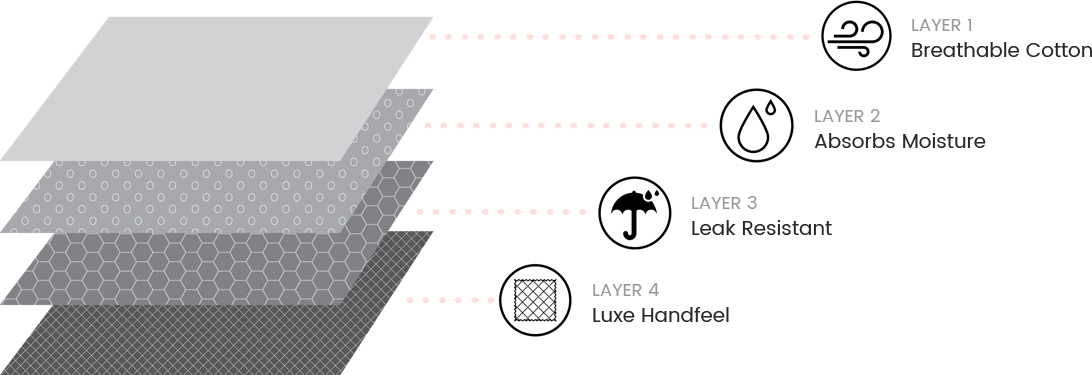 How it <strong>works</strong>